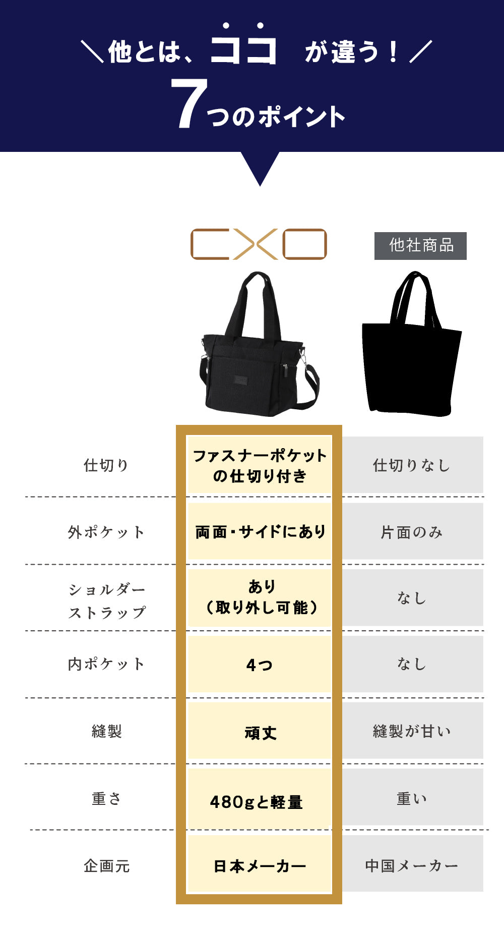 CxO " ちょうどいい " にこだわった ショルダーバッグ　【メンズ】