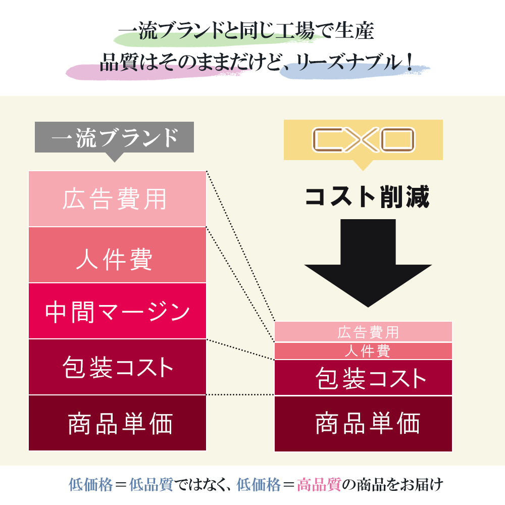 CxO【はみ肉ともおさらば】コルセット ウエストニッパー 補正下着 【5サイズ ブラック ベージュ 】